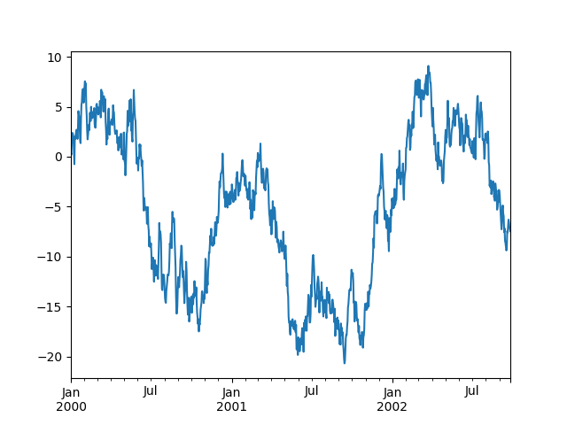 ../_images/series_plot_basic.png
